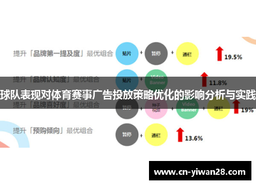 球队表现对体育赛事广告投放策略优化的影响分析与实践