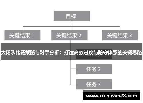 太阳队比赛策略与对手分析：打造高效进攻与防守体系的关键思路