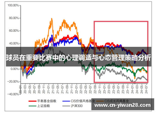 球员在重要比赛中的心理调适与心态管理策略分析