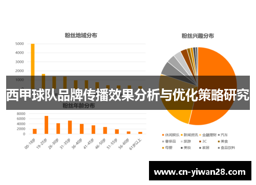 西甲球队品牌传播效果分析与优化策略研究