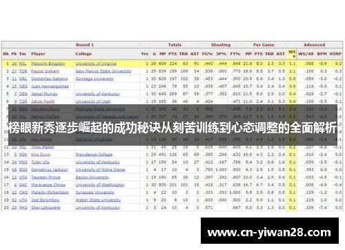 榜眼新秀逐步崛起的成功秘诀从刻苦训练到心态调整的全面解析