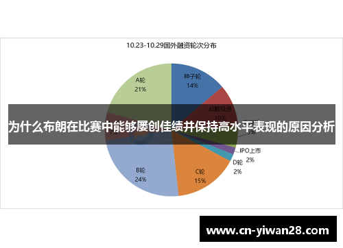 为什么布朗在比赛中能够屡创佳绩并保持高水平表现的原因分析