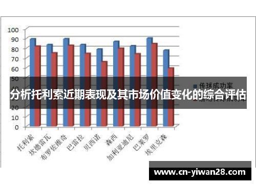分析托利索近期表现及其市场价值变化的综合评估