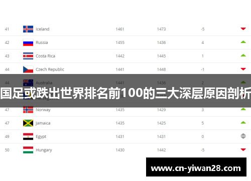 国足或跌出世界排名前100的三大深层原因剖析