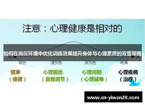 如何在高压环境中优化训练效果提升身体与心理素质的双重策略
