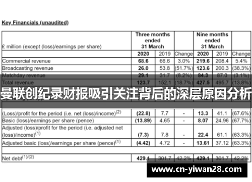 曼联创纪录财报吸引关注背后的深层原因分析