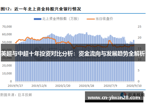 英超与中超十年投资对比分析：资金流向与发展趋势全解析