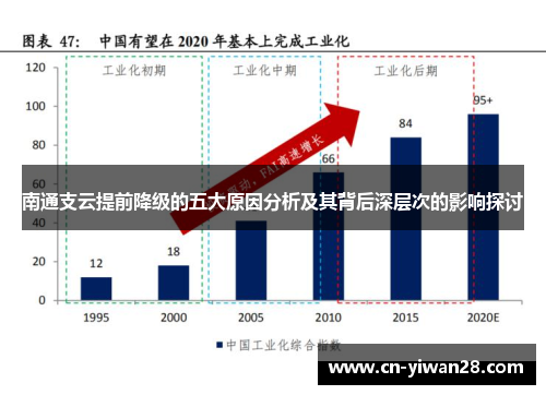 南通支云提前降级的五大原因分析及其背后深层次的影响探讨