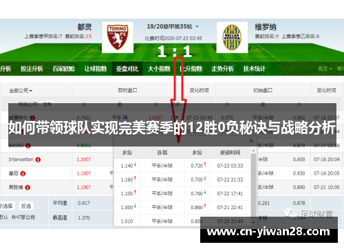 如何带领球队实现完美赛季的12胜0负秘诀与战略分析
