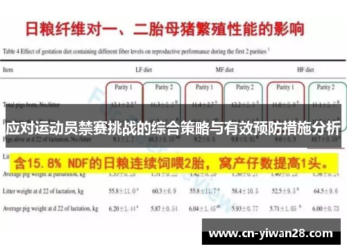 应对运动员禁赛挑战的综合策略与有效预防措施分析