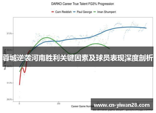 蓉城逆袭河南胜利关键因素及球员表现深度剖析