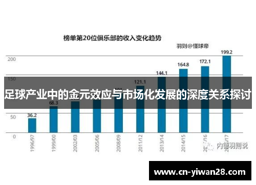 足球产业中的金元效应与市场化发展的深度关系探讨