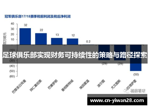 足球俱乐部实现财务可持续性的策略与路径探索