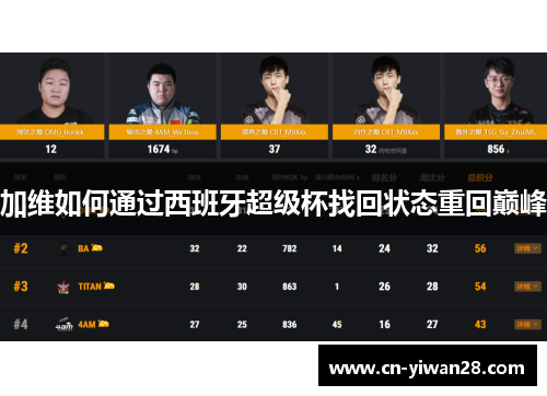加维如何通过西班牙超级杯找回状态重回巅峰