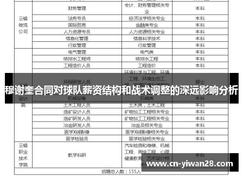 穆谢奎合同对球队薪资结构和战术调整的深远影响分析