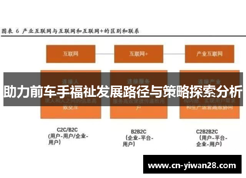助力前车手福祉发展路径与策略探索分析