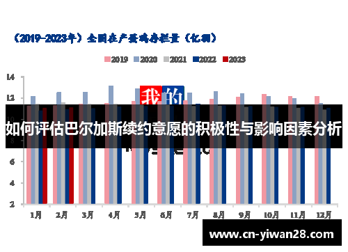 如何评估巴尔加斯续约意愿的积极性与影响因素分析
