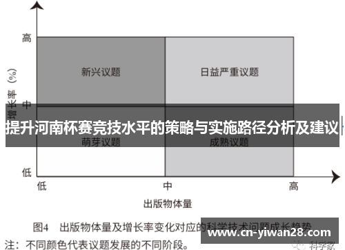 提升河南杯赛竞技水平的策略与实施路径分析及建议