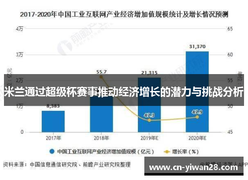 米兰通过超级杯赛事推动经济增长的潜力与挑战分析
