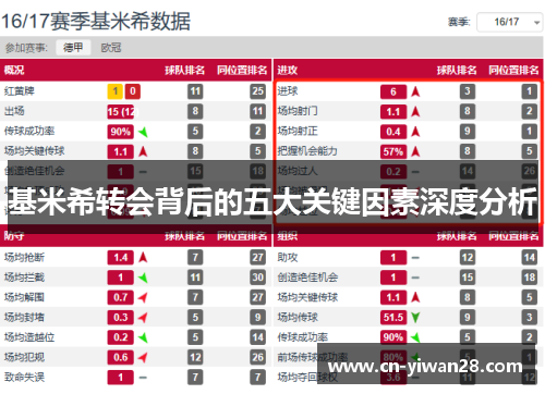 基米希转会背后的五大关键因素深度分析