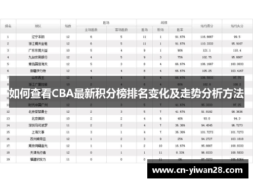 如何查看CBA最新积分榜排名变化及走势分析方法