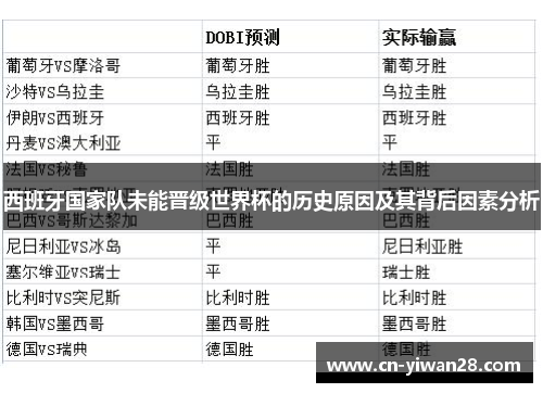 西班牙国家队未能晋级世界杯的历史原因及其背后因素分析