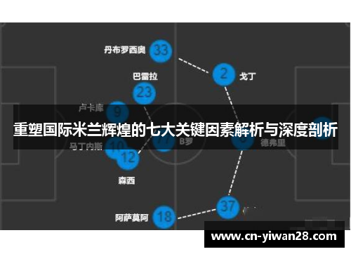 重塑国际米兰辉煌的七大关键因素解析与深度剖析