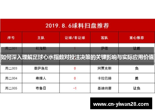 如何深入理解足球心水指数对投注决策的关键影响与实际应用价值