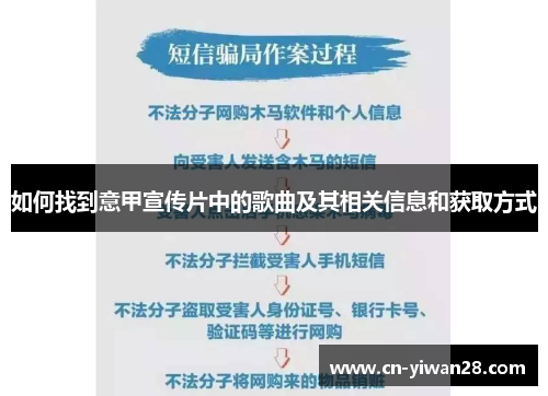 如何找到意甲宣传片中的歌曲及其相关信息和获取方式