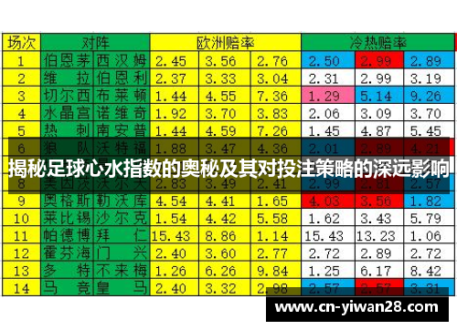 揭秘足球心水指数的奥秘及其对投注策略的深远影响