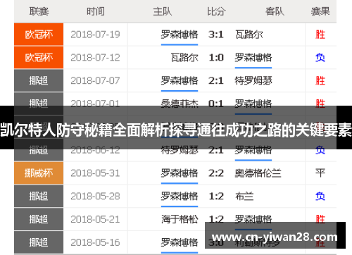 凯尔特人防守秘籍全面解析探寻通往成功之路的关键要素