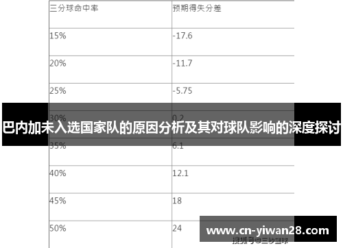 巴内加未入选国家队的原因分析及其对球队影响的深度探讨